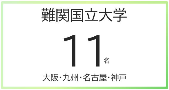 難関国公立大学11名