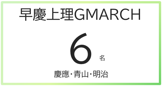 私立大学早慶上理GMARCH6名